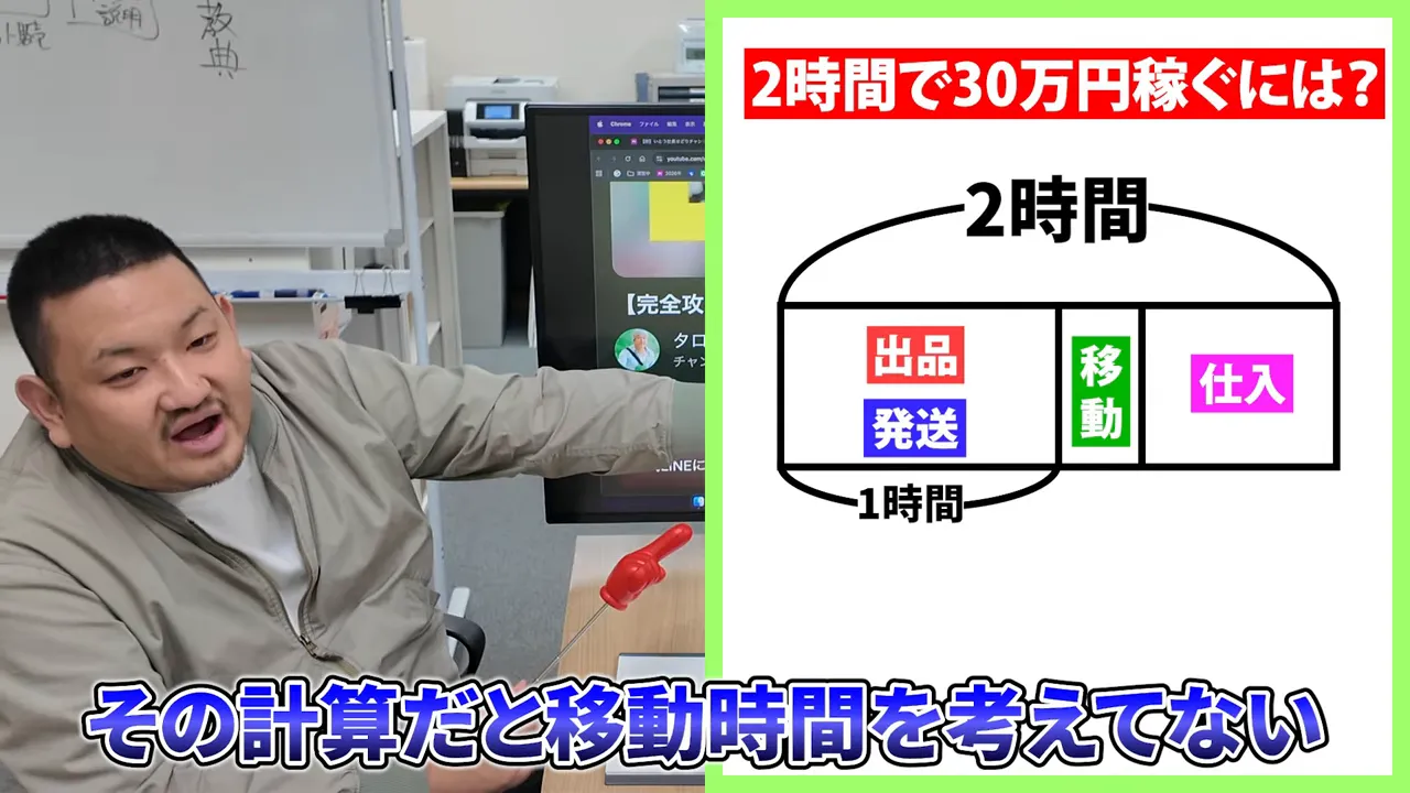 2時間の内訳を示す図で出品配送移動仕入の時間配分が表示されている