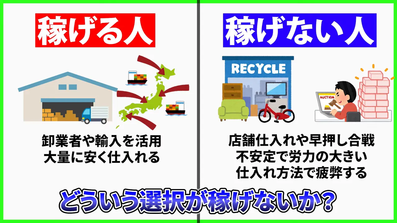比較図:左は卸業者や輸入で大量に安く仕入れる、右は店舗仕入れや早押しで不安定になるイラスト