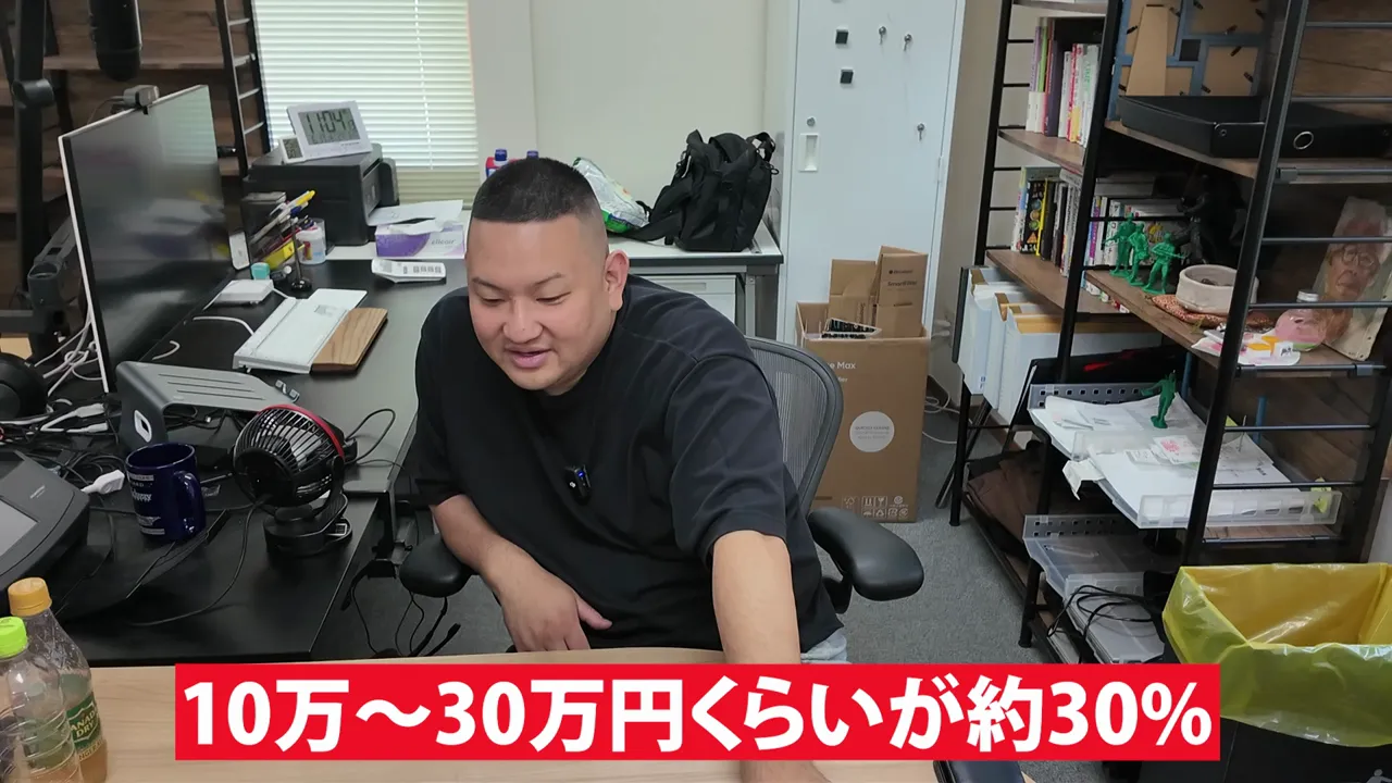 月利30万〜100万円くらいが約40％と示す字幕