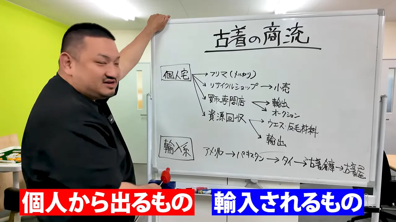 古着の商流を書いたホワイトボードと個人から出るものと輸入されるものの表示