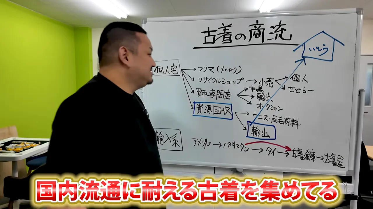 古着商流のホワイトボードに国内流通に耐える古着を集めていると表示