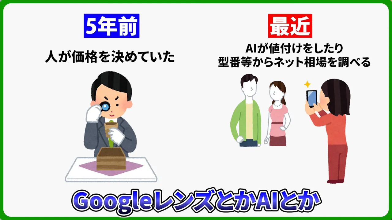 左側に『5年前 人が価格を決めていた』のイラスト、右側に『最近 AIが値付けをしたり型番等からネット相場を調べる』と示すイラストが並ぶスライド。