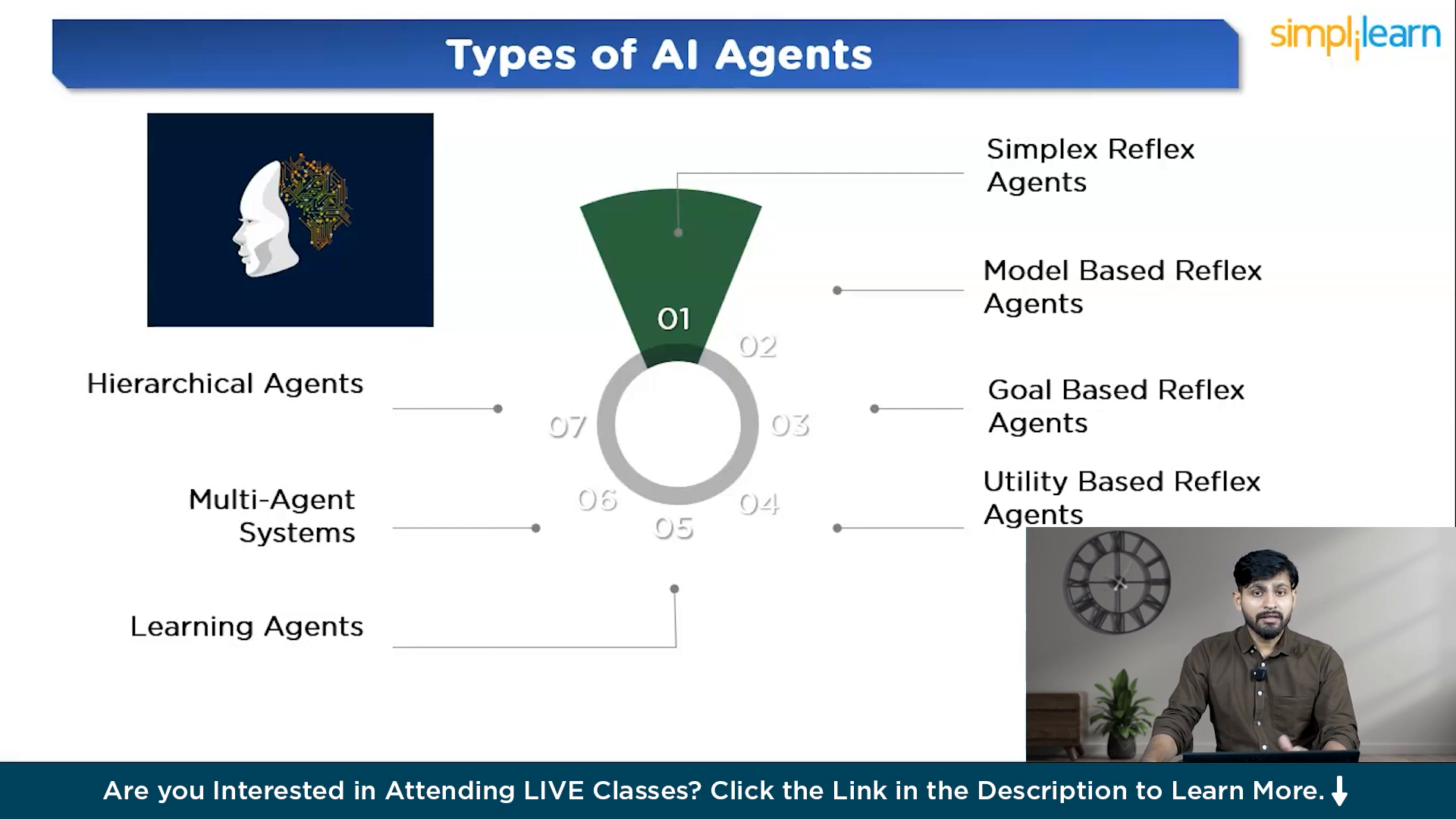 Key Functions of AI Agents