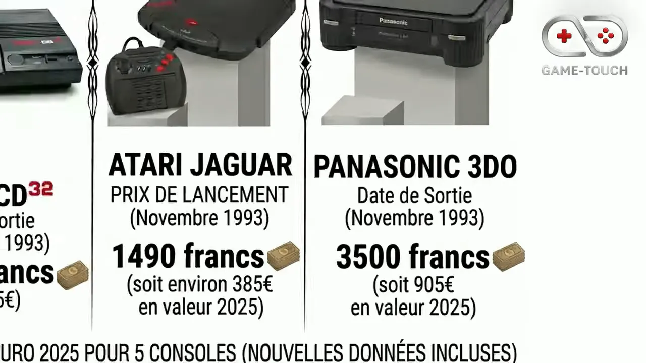 Tableau comparant les prix de lancement de la Super Nintendo, Mega-CD, Amiga CD32, Jaguar et 3DO