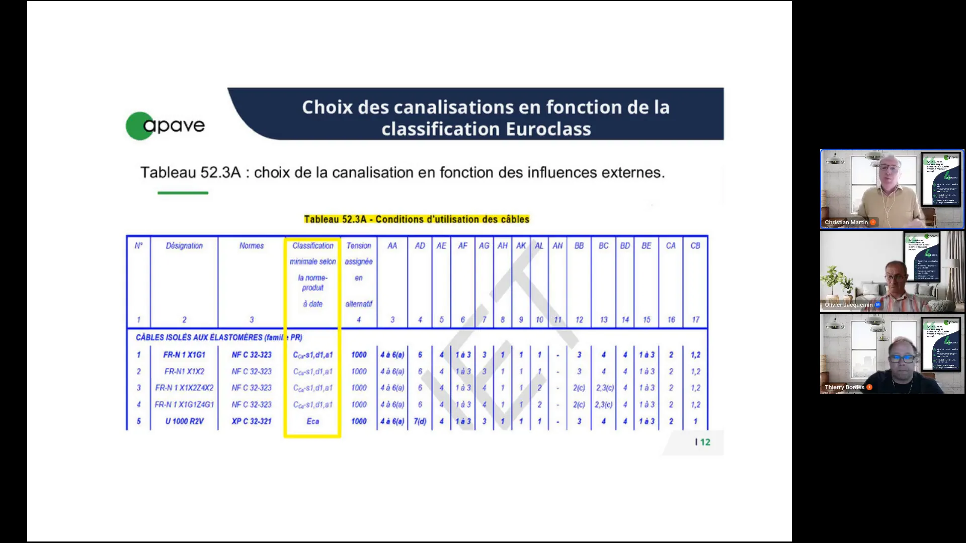 Classification des câbles