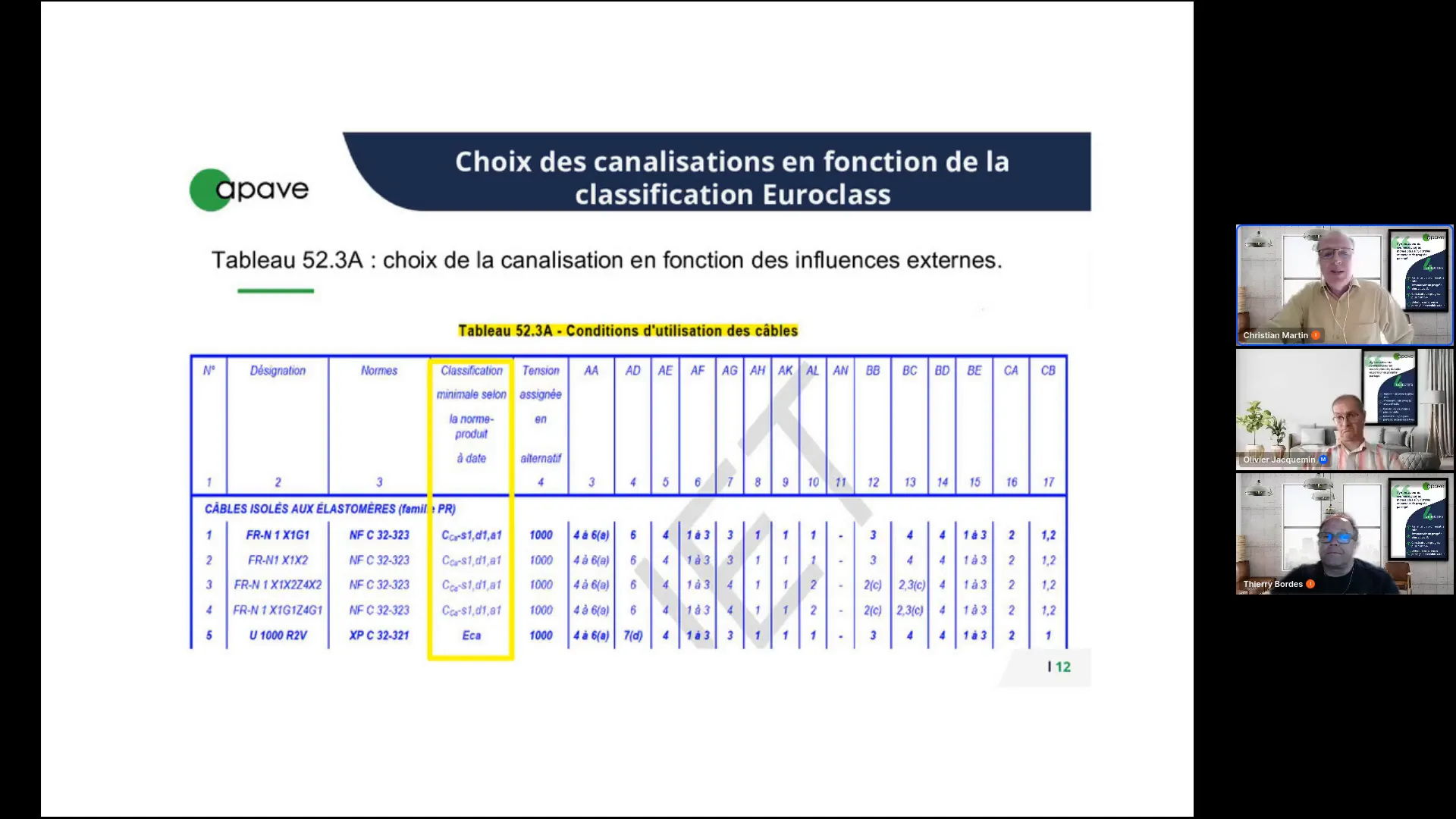 Nouvelles exigences de sécurité