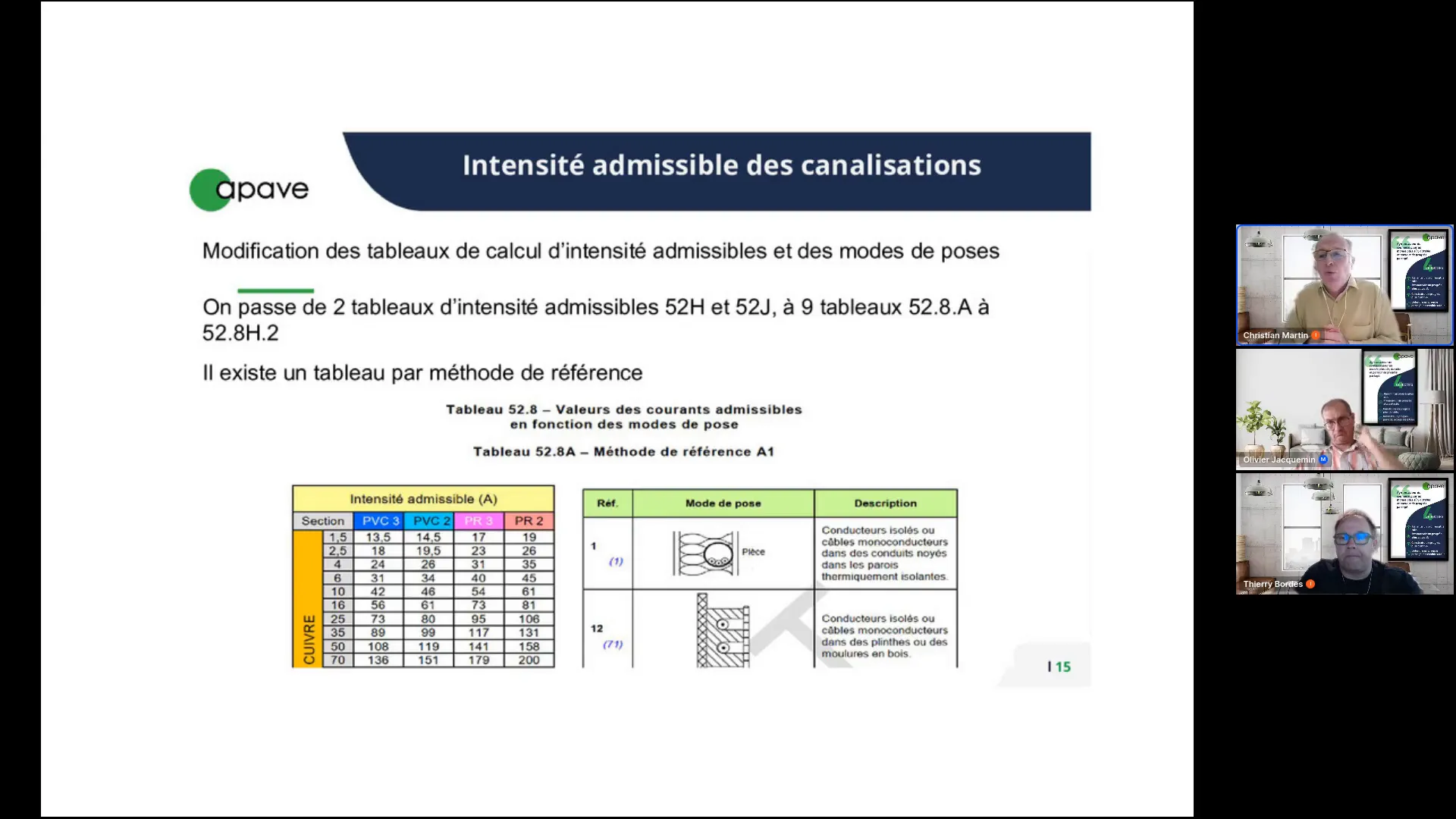 Dimensionnement des installations électriques