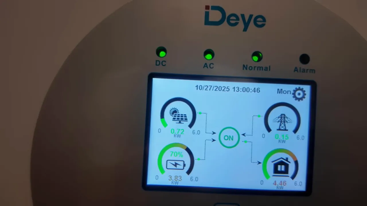 Écran de l'onduleur iDeye montrant la production solaire, l'état de la batterie et la consommation maison