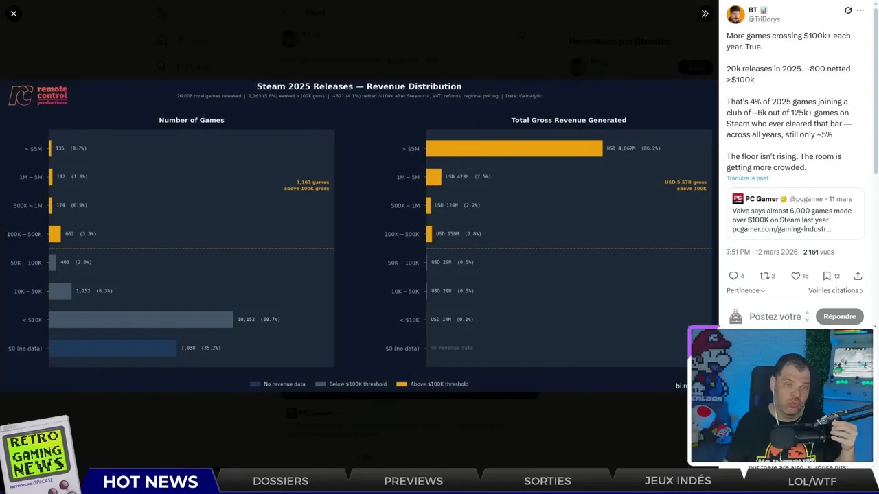 Capture d'écran nette du graphique 'Steam 2025 Releases — Revenue Distribution' avec un encart webcam discret en bas à droite.