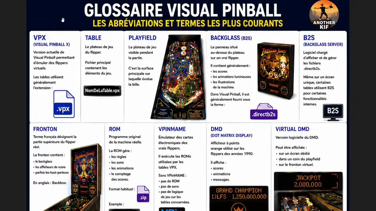Document intitulé glossaire visual pinball avec définitions et captures d écran
