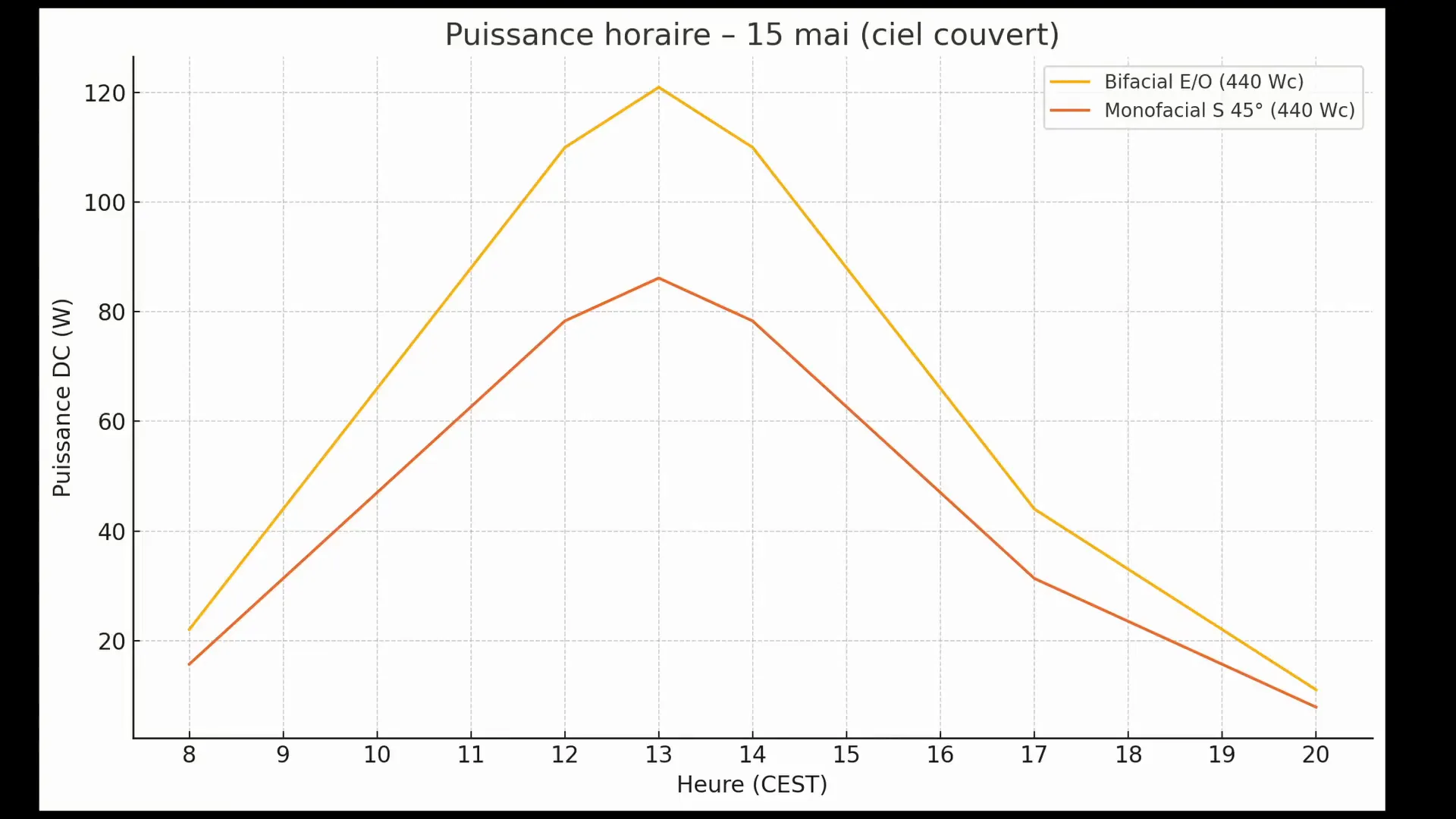 Illustration du rayonnement diffus.
