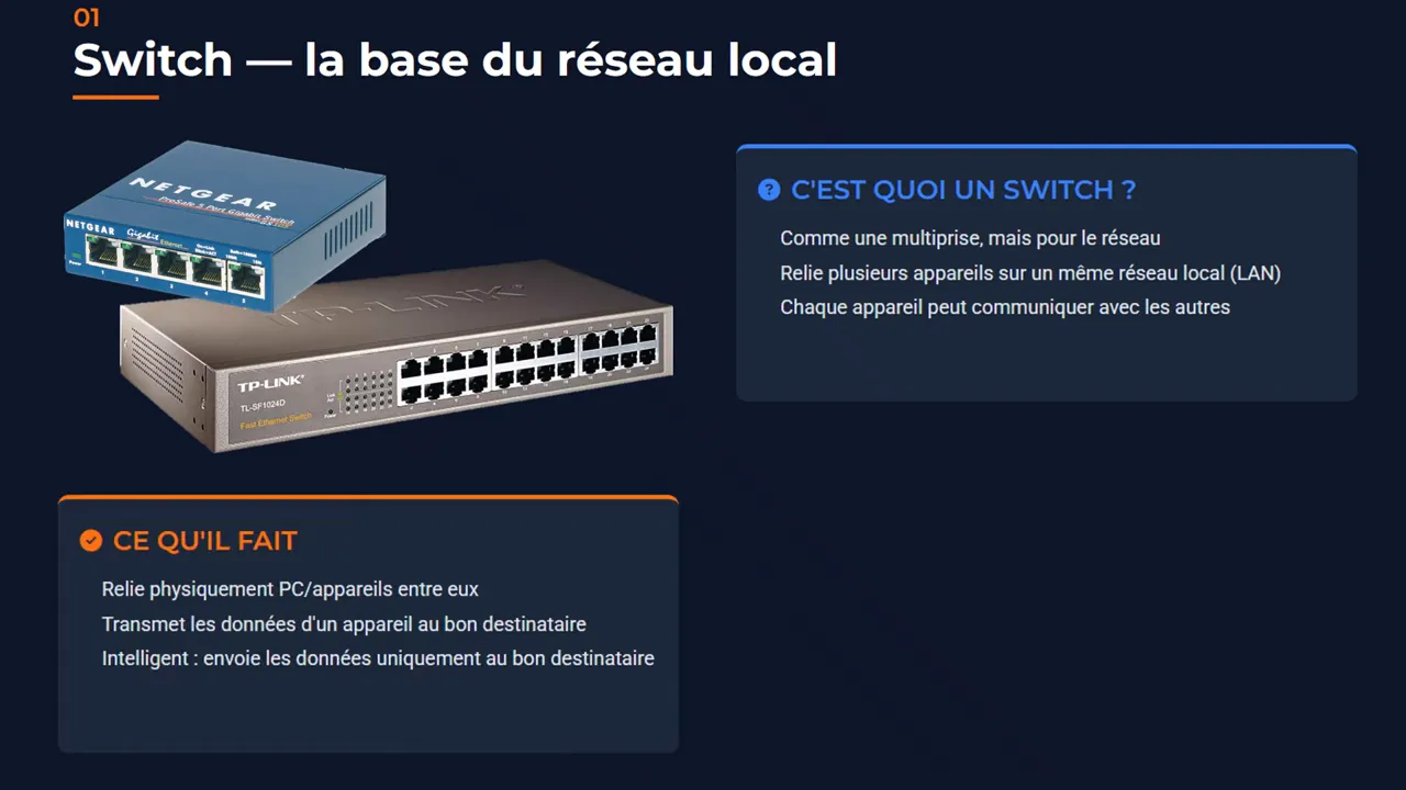 Illustration d’un switch Ethernet avec encadré 'Ce qu’il fait' (envoie au bon destinataire)