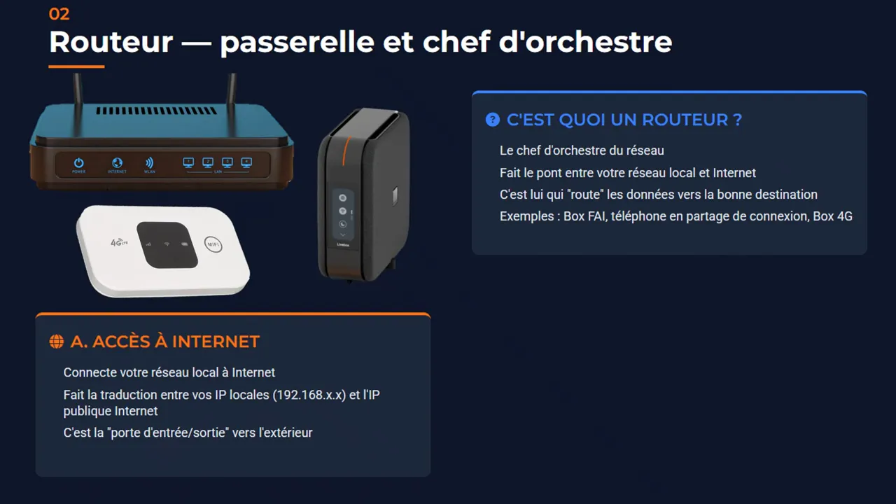 Carte explicative : accès à Internet par le routeur et traduction IP locale vers IP publique