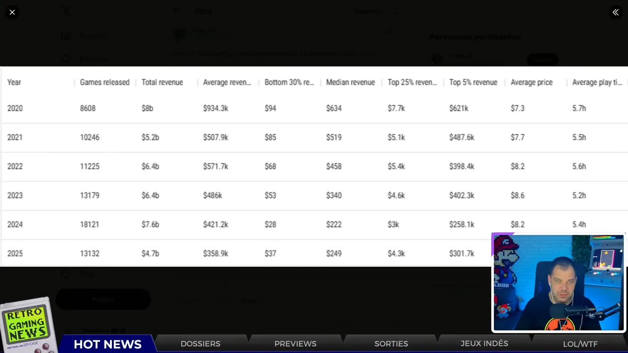 Tableau des sorties Steam 2025