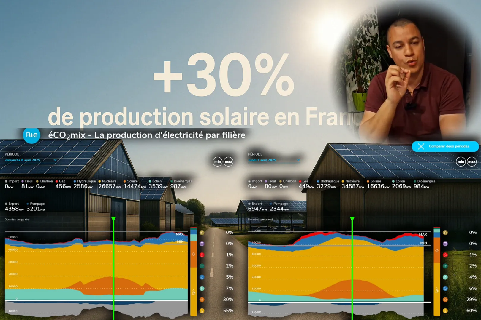 Production d'énergie solaire