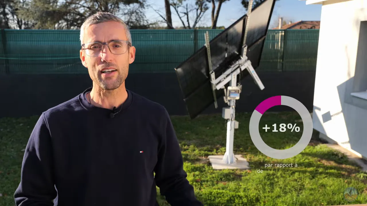 Tracker solaire en arrière-plan avec graphique affichant +18 % de gain par rapport aux panneaux fixes