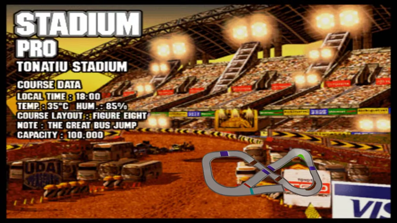 Écran de présentation du circuit Stadium Pro avec carte du parcours et informations de course