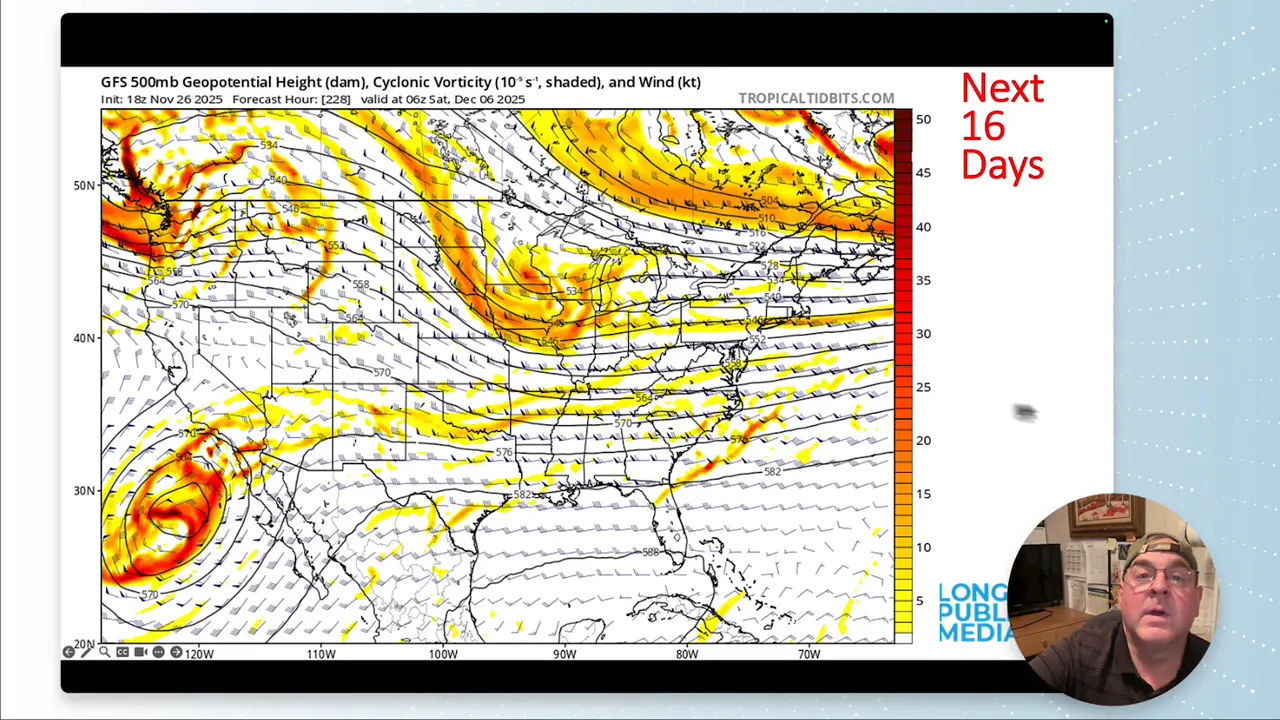 Longmont Weather Report — November 27, 2025 to December 4, 2025 6 GFS 500mb geopotential height and vorticity map showing a deep trough over the central U.S. and a Pacific impulse — helpful to illustrate model uncertainty in storm track.