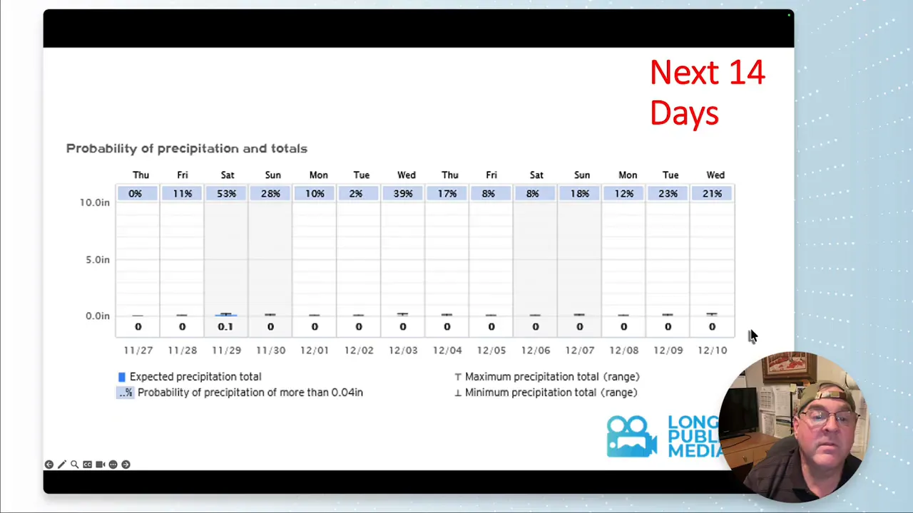 Longmont Weather Report — November 27, 2025 to December 4, 2025 7 Next 14 days probability of precipitation and totals chart showing percent chances across the top and small expected totals below with presenter inset.