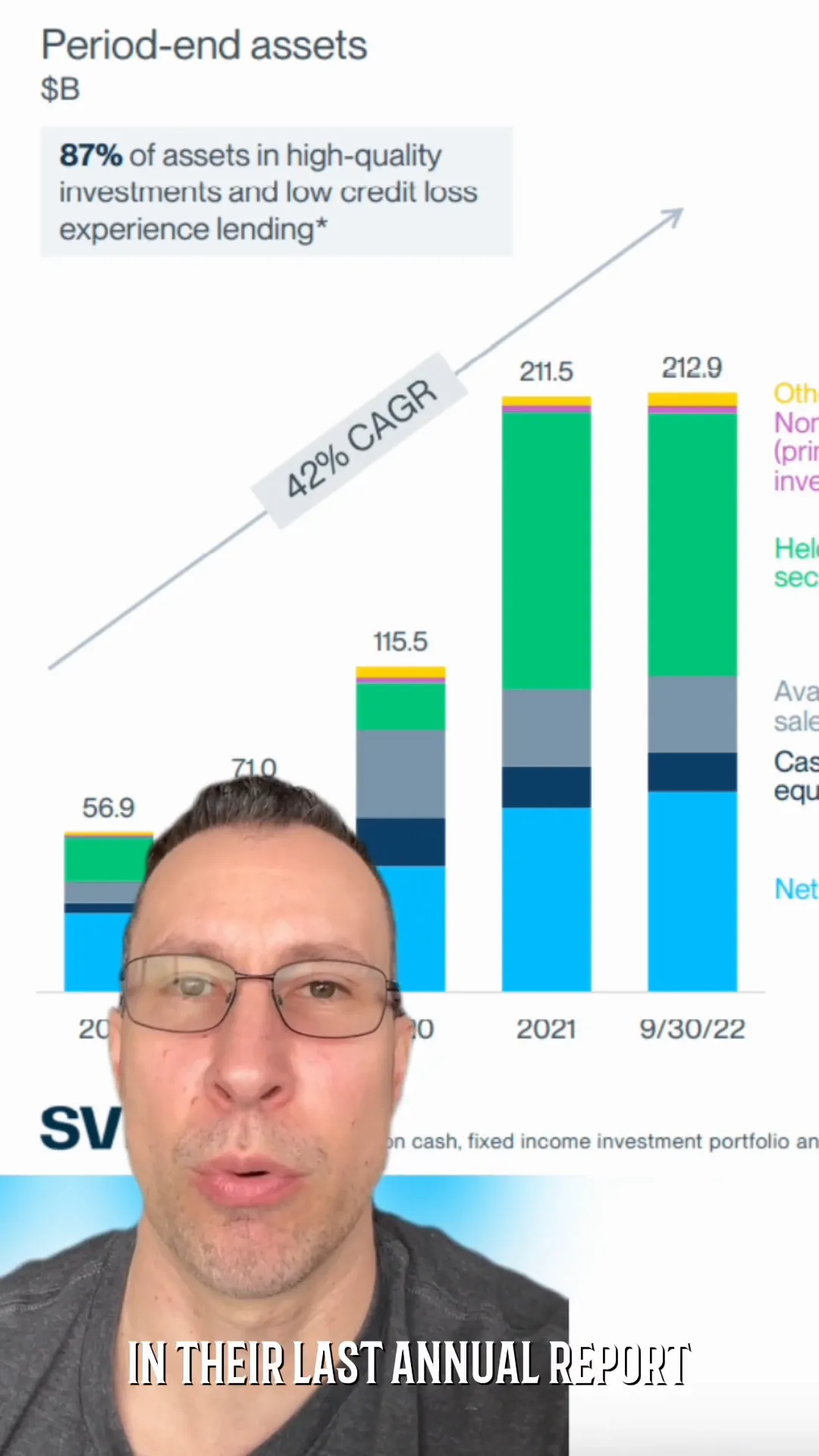 Graph showing changes in bank regulatory thresholds