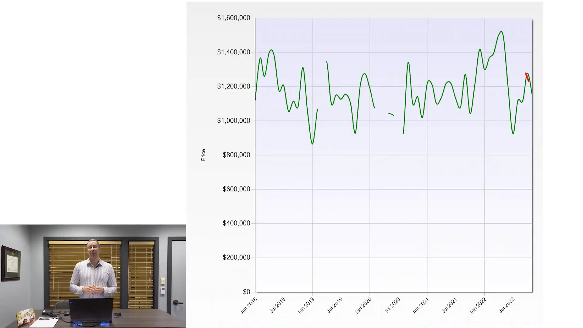 Redwood City Real Estate: Insights on Menlo Park Market Trends,Graeham Watts