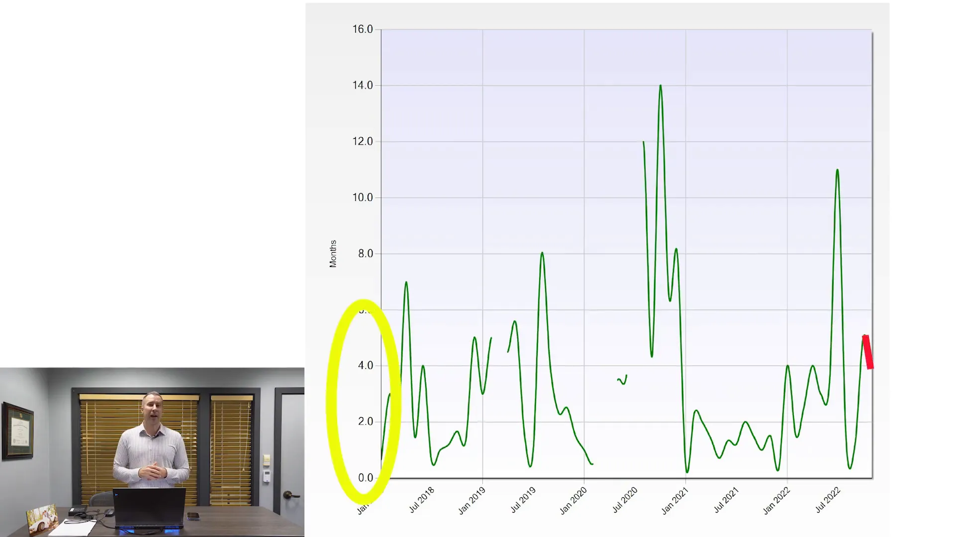 Inventory Levels and Buyer Choices