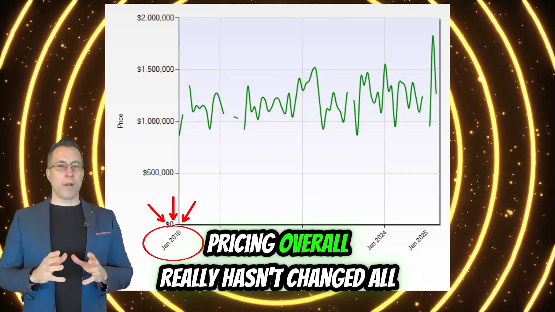 Historical pricing data for East Menlo Park homes since 2019