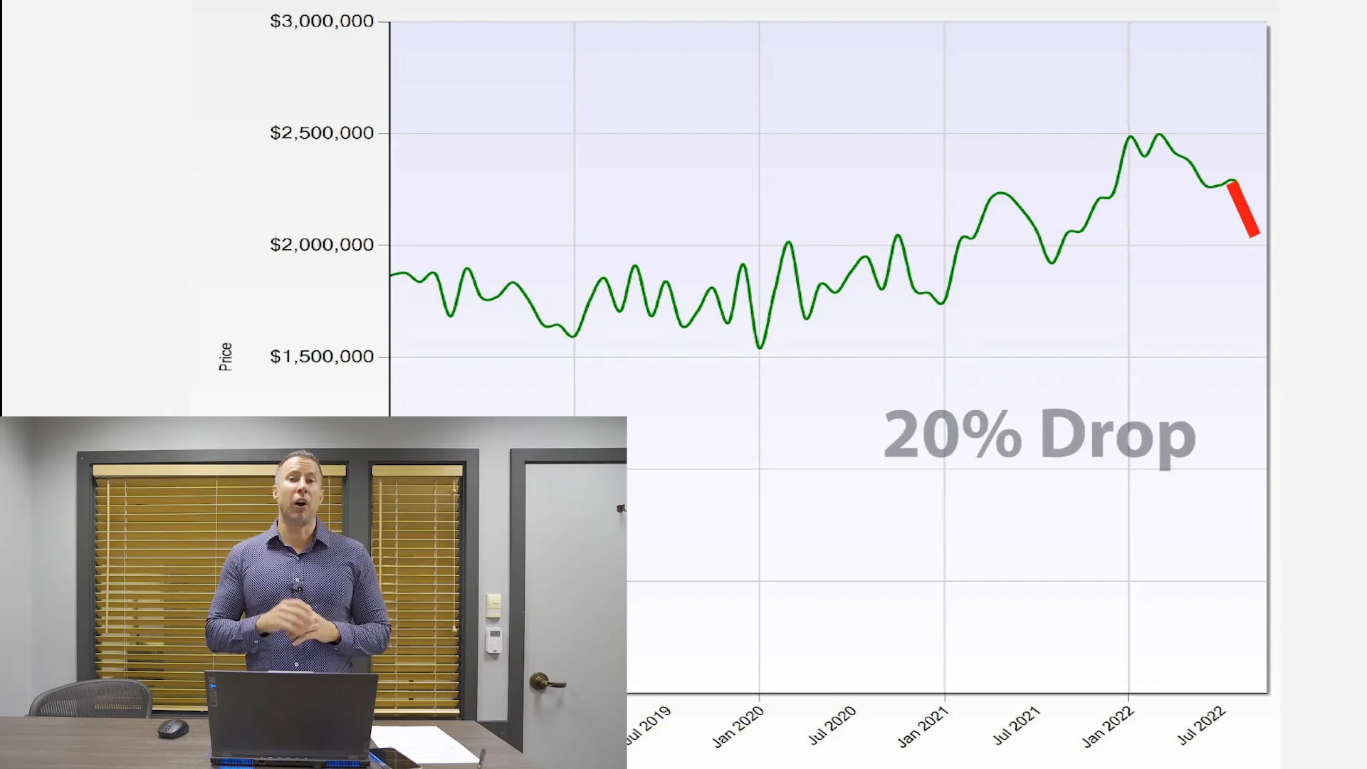 Redwood City Real Estate: Monthly Market Update Insights