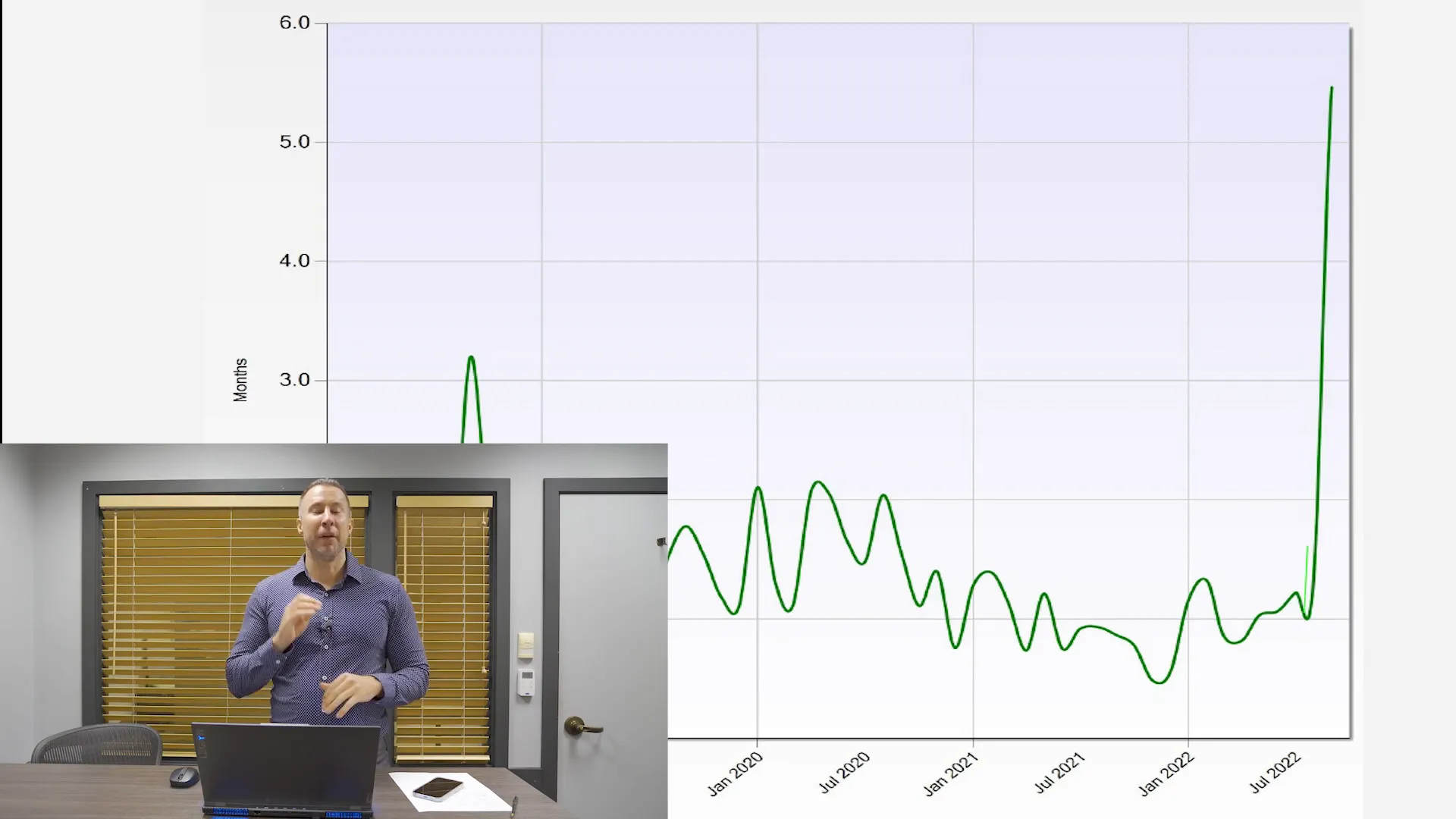 Graph showing sales slowdown effects