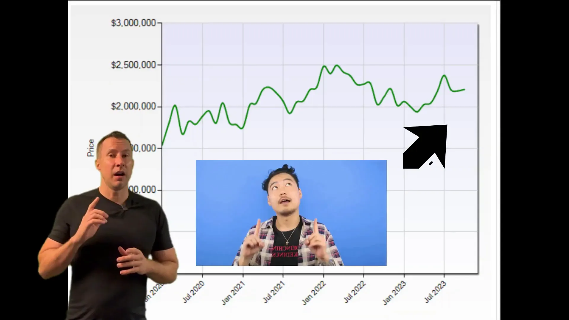 Current inventory levels in Redwood City Real Estate