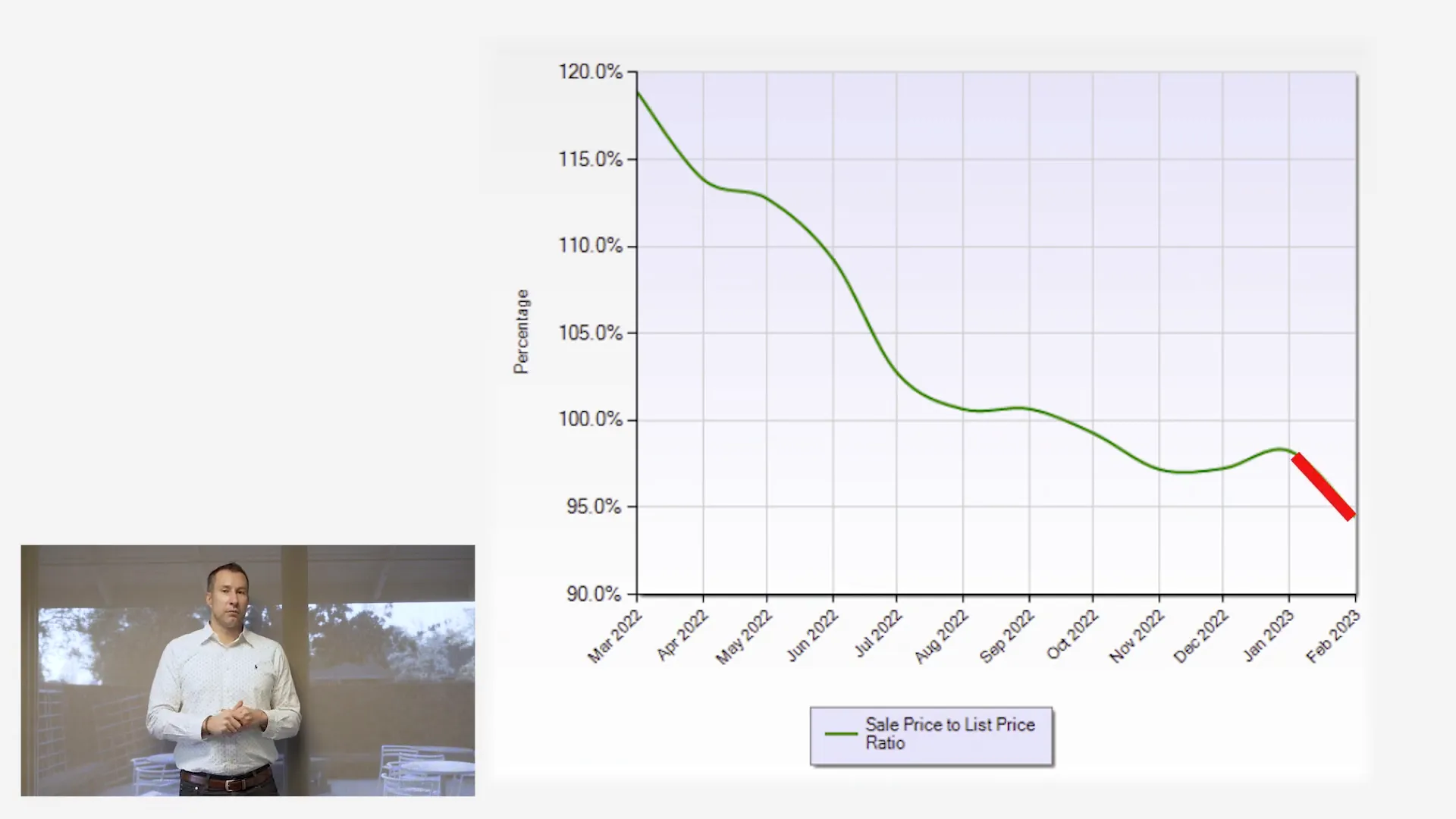 Understanding the Redwood City Real Estate Market: February Update You Need to Know!