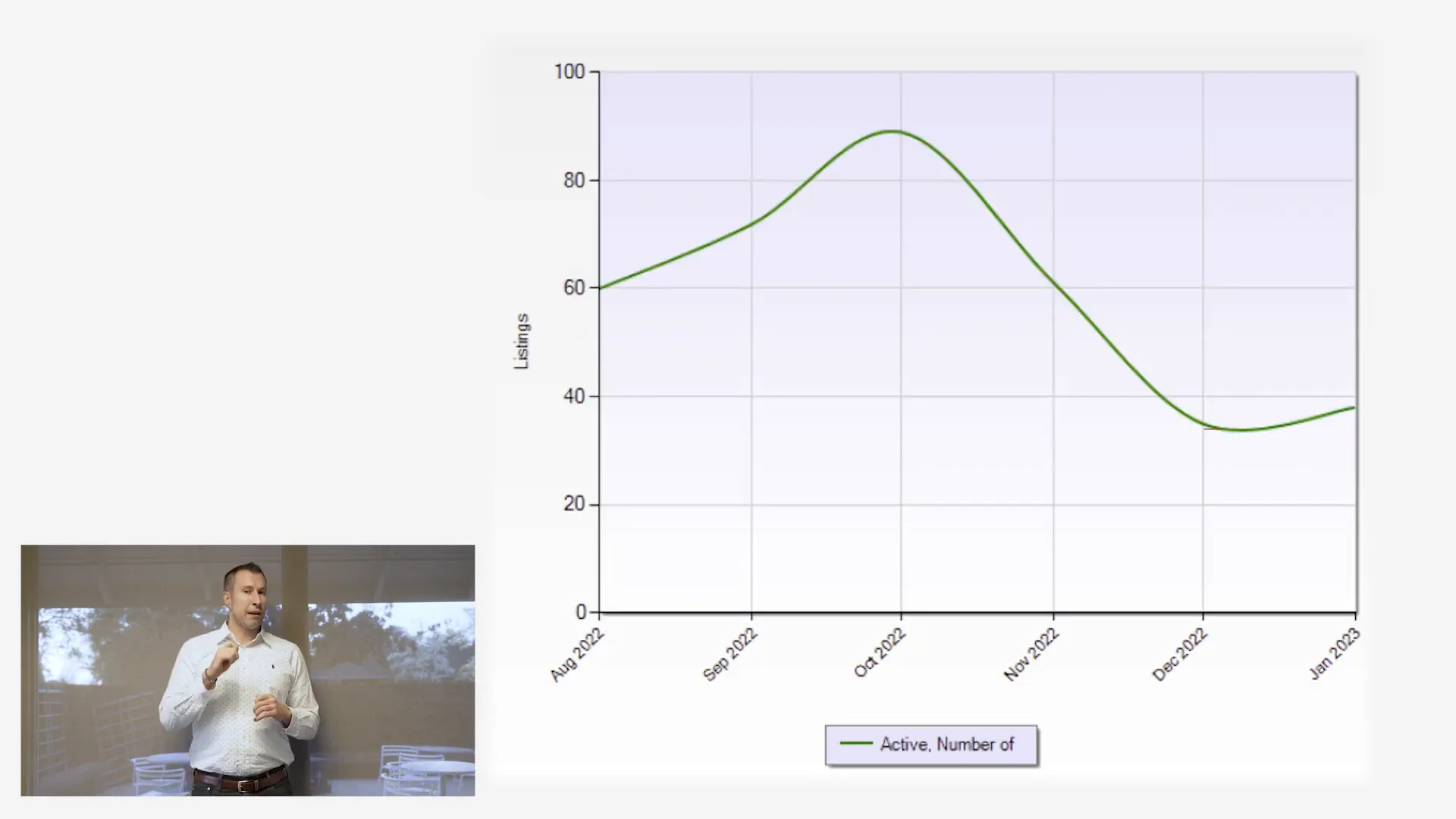 Chart showing low inventory levels in Redwood City