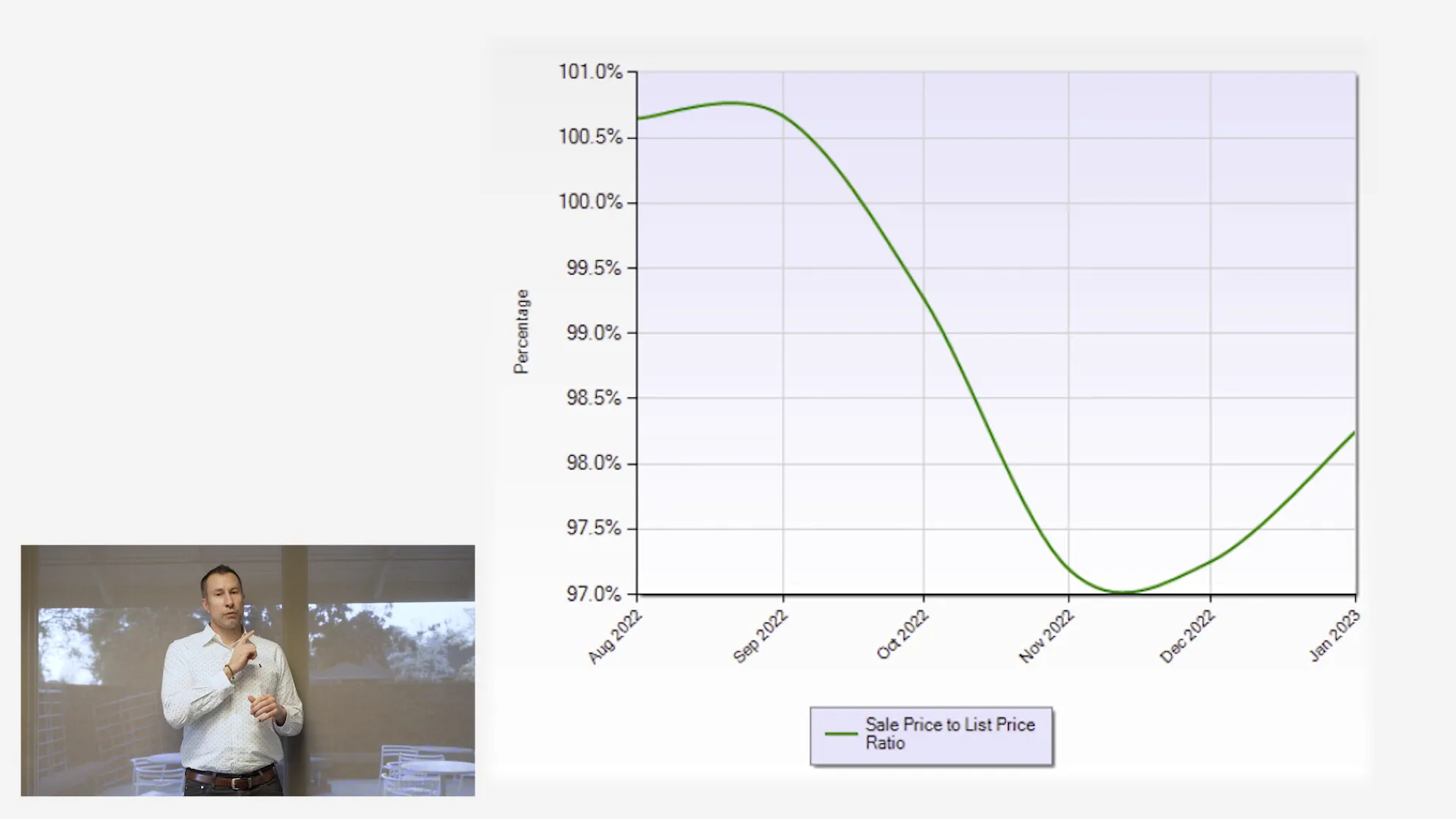 Forecast graph indicating market rebound