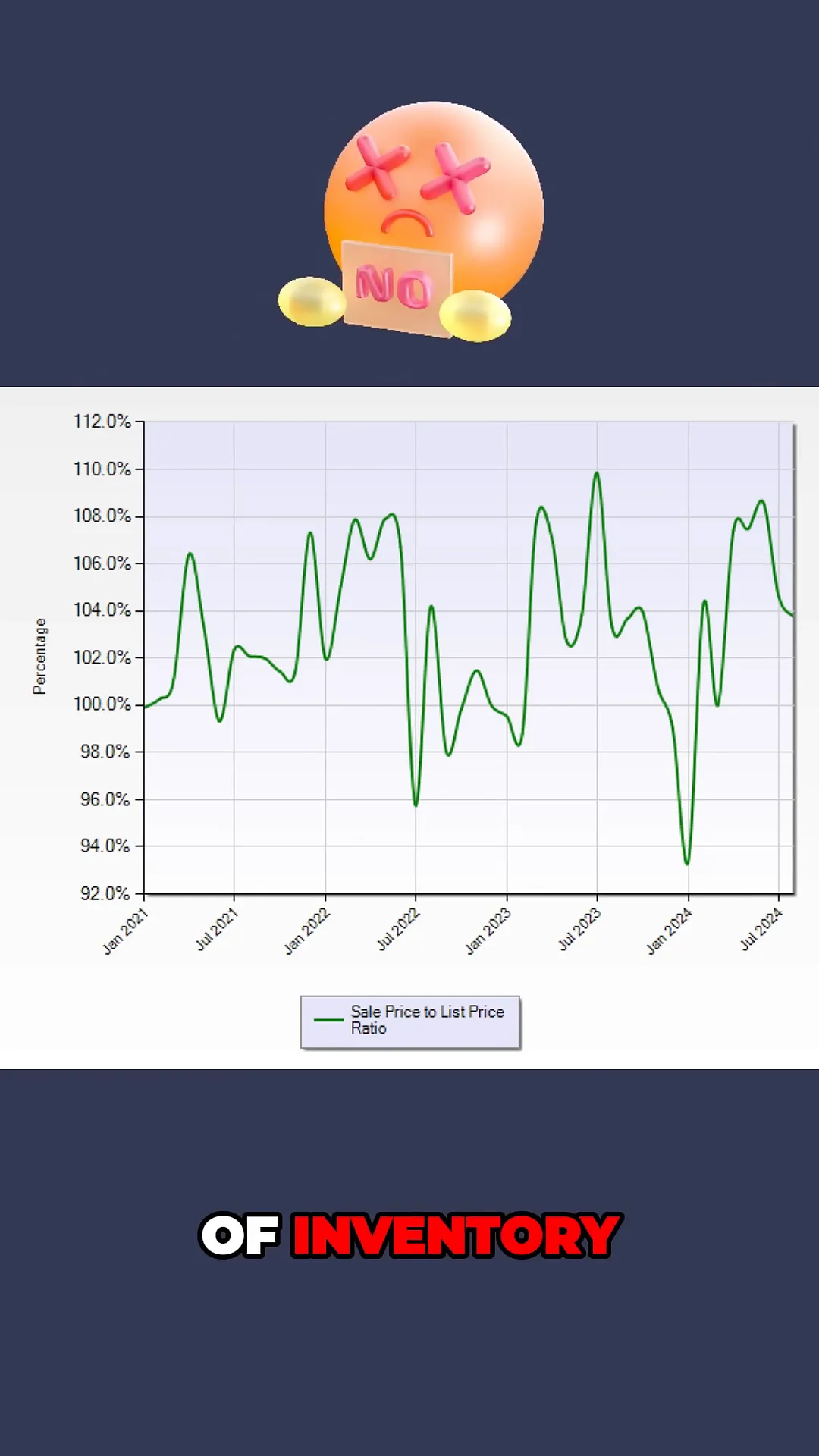 Current inventory levels in East Palo Alto