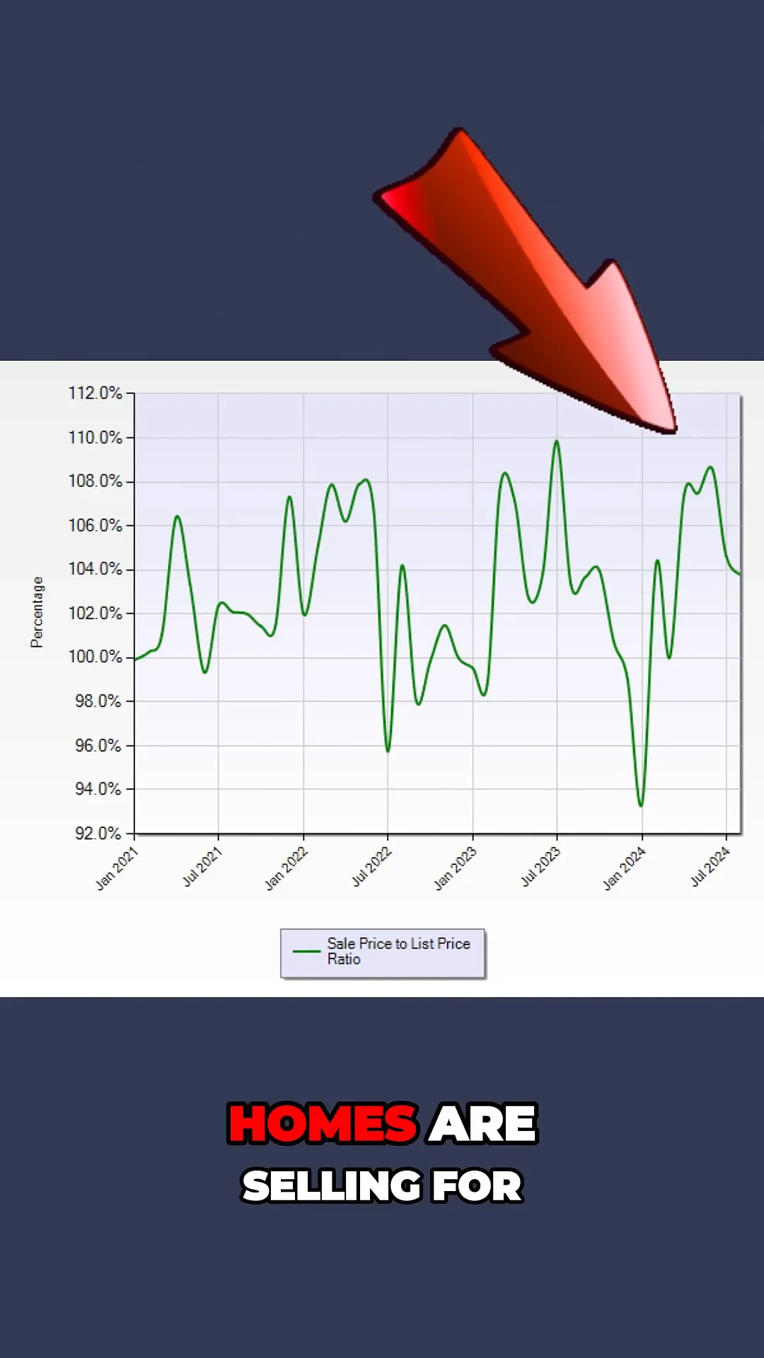 Current average home price in East Palo Alto