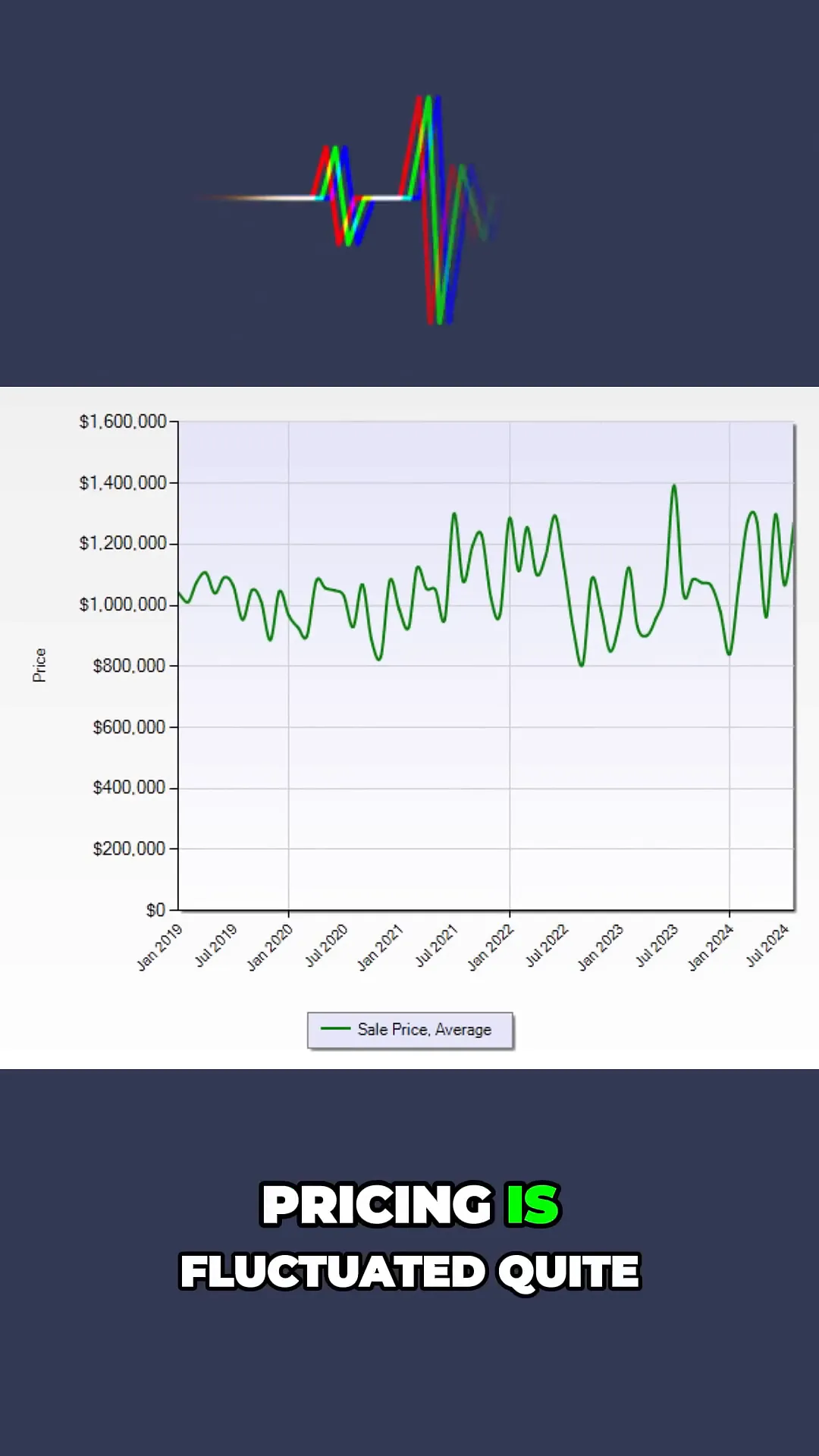 Historical pricing trends for East Palo Alto Real Estate