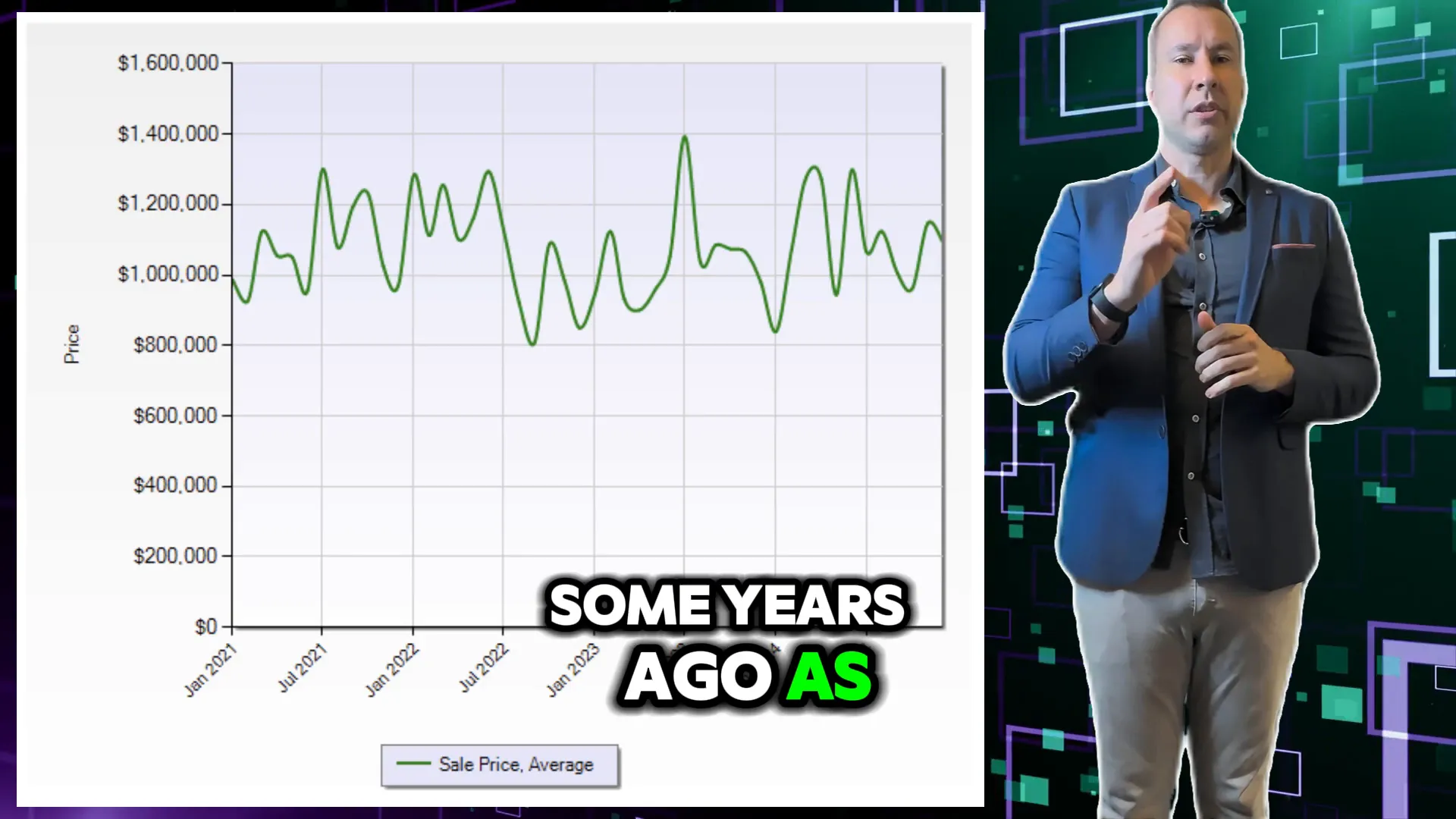 Current Pricing Trends Graph