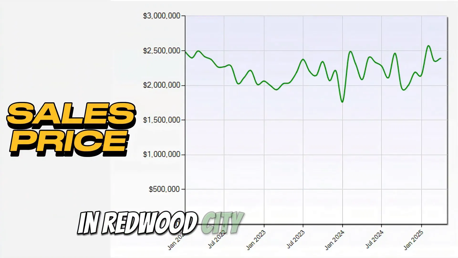 Redwood City Real Estate Market Update April 2025 | Key Trends & Price Insights