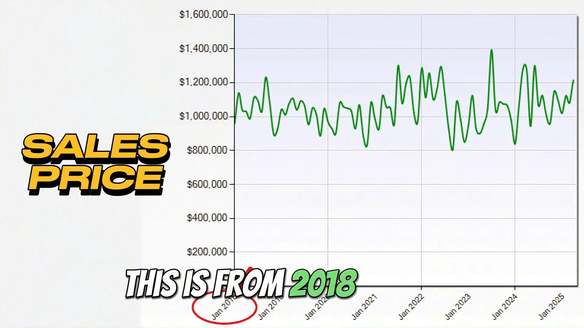 East Palo Alto Market Update | April 2025 Market Trends You Need to Know