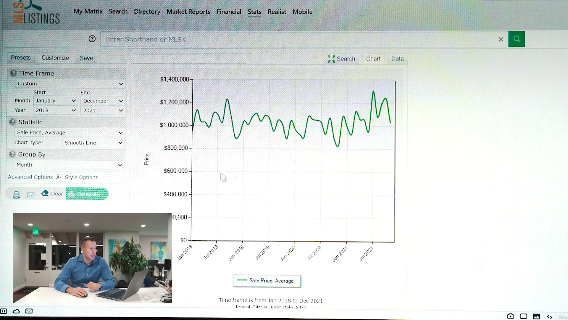 Graph showing price trends in East Palo Alto