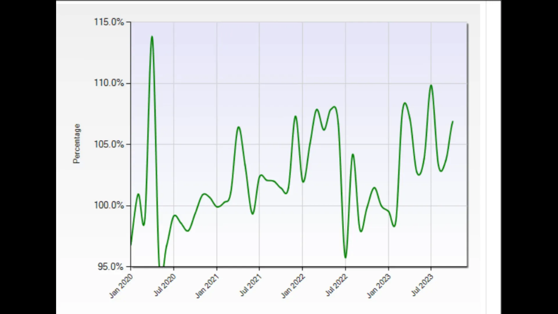 East Palo Alto Real Estate Market Update: Trends, Insights, and Future Predictions,Graeham Watts