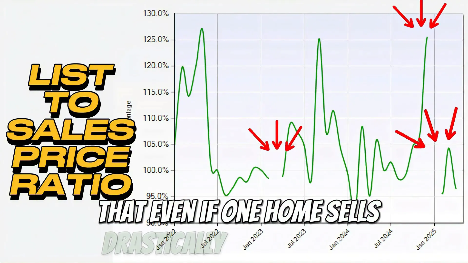 List-to-sale price ratio chart for East Menlo Park homes