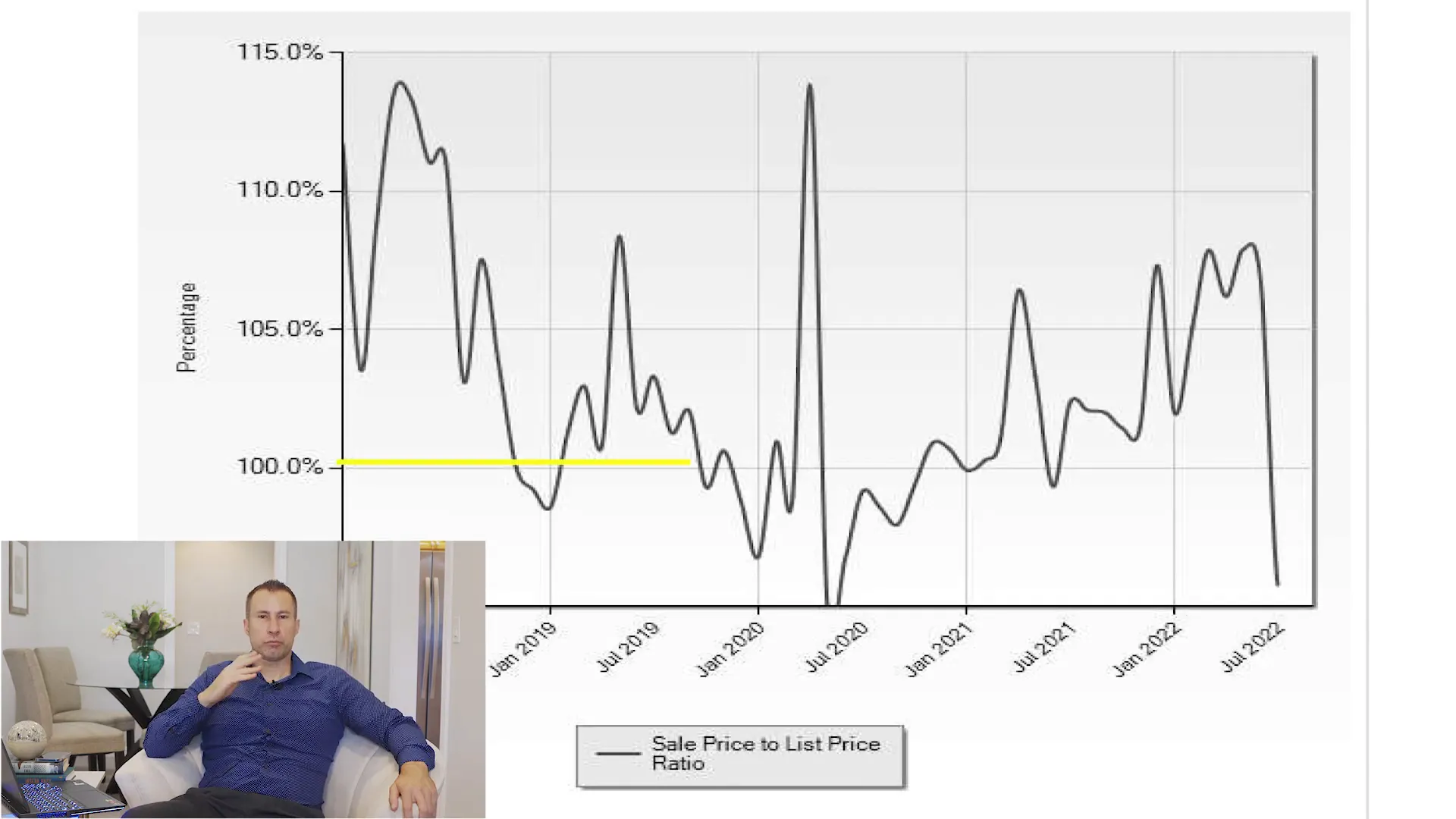 Home valuation overview