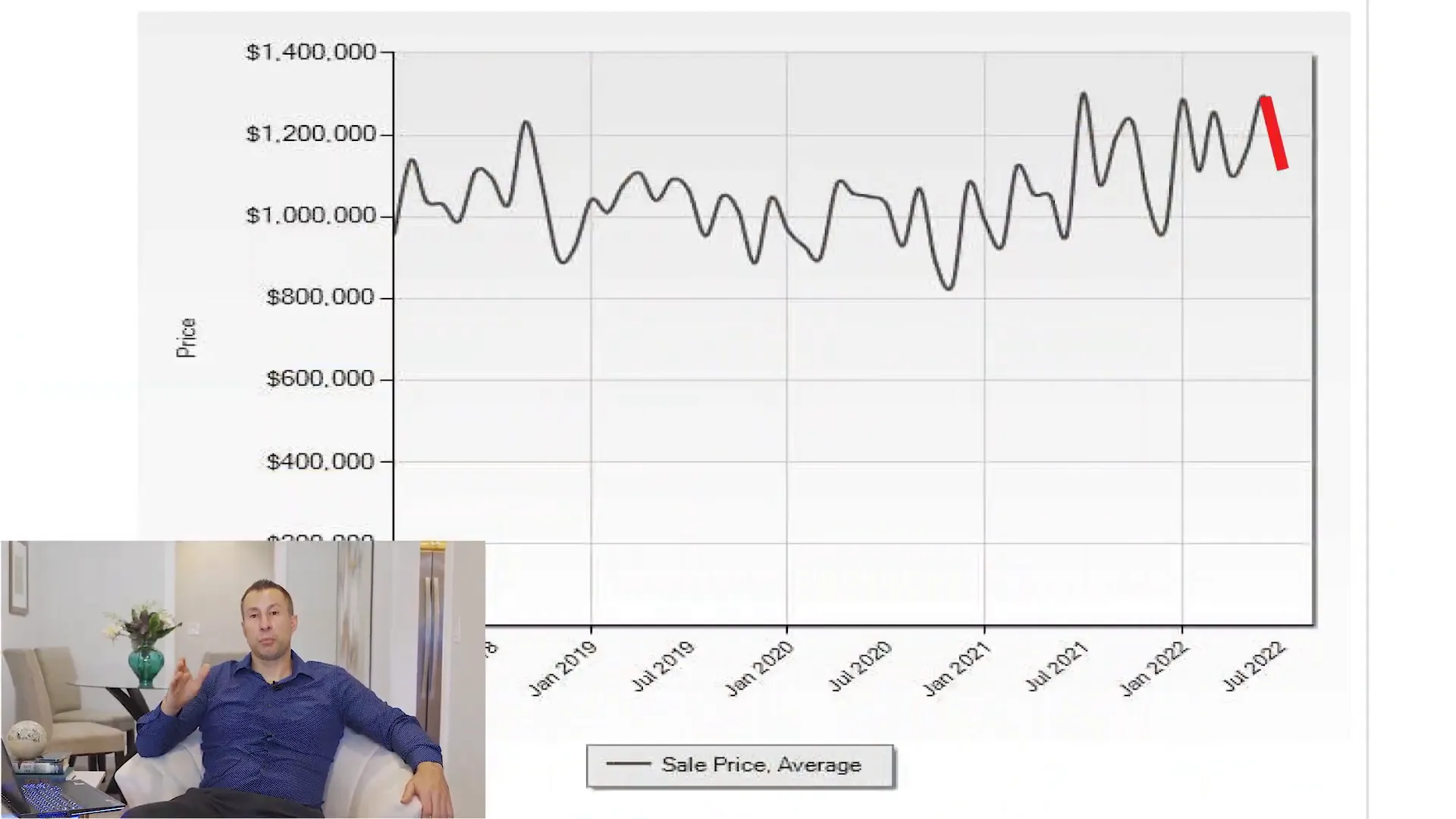 East Palo Alto Real Estate: Current Market Trends and Insights