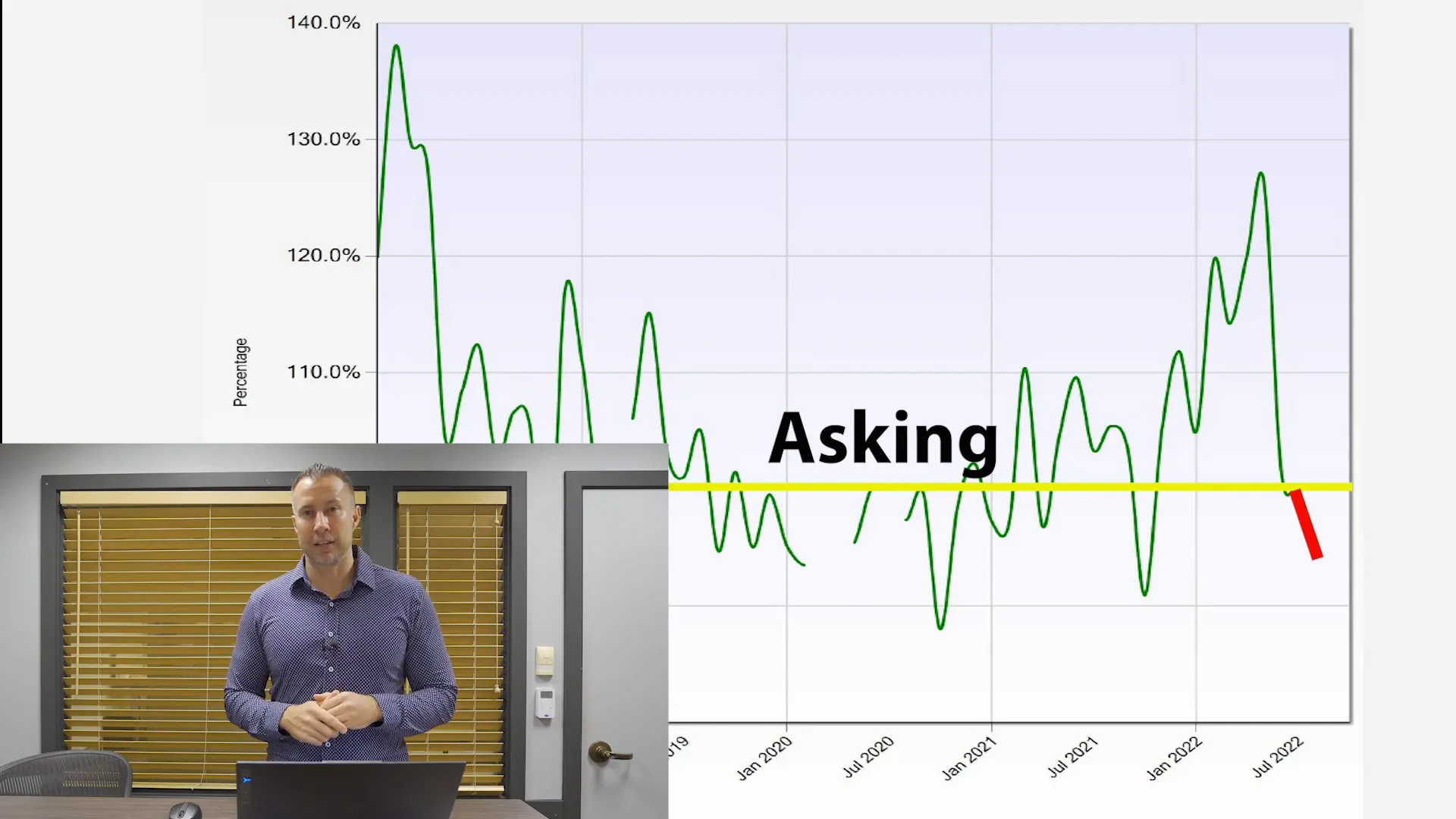 Monthly comparison chart of Belle Haven market