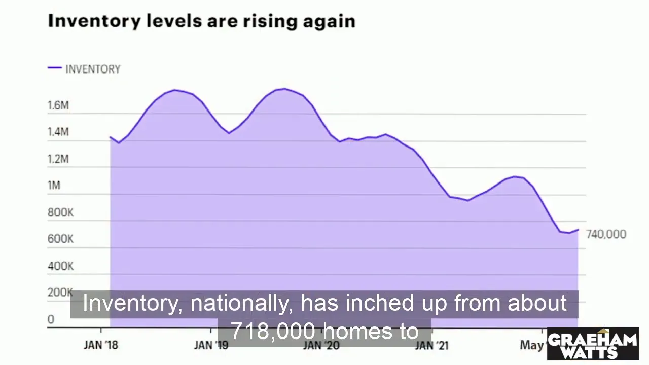 East Palo Alto Real Estate: A Market Update for Homeowners