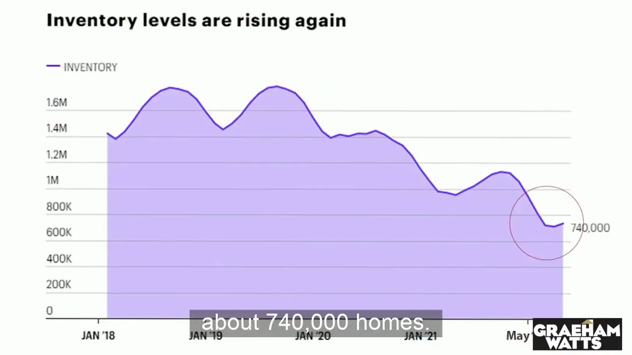 Current inventory levels in East Palo Alto