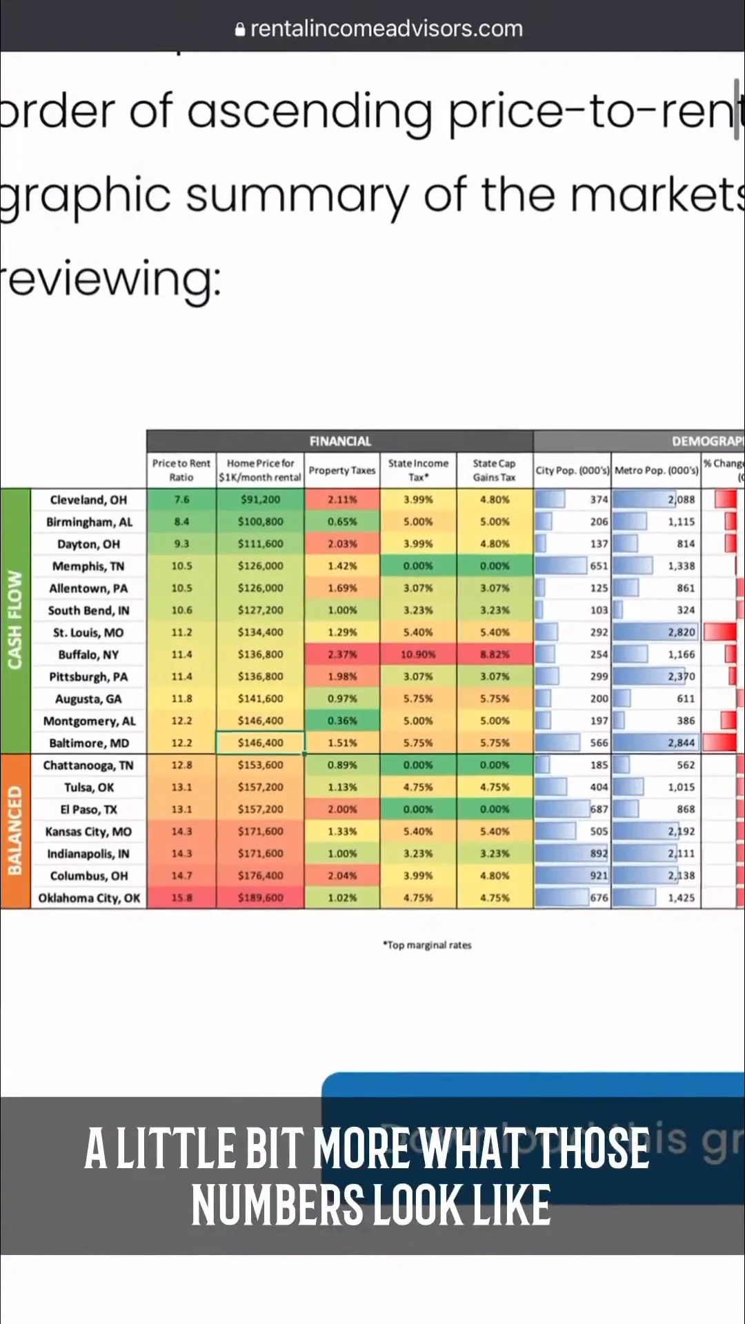 RentalIncomeAdvisors Detailed Analysis Screenshot