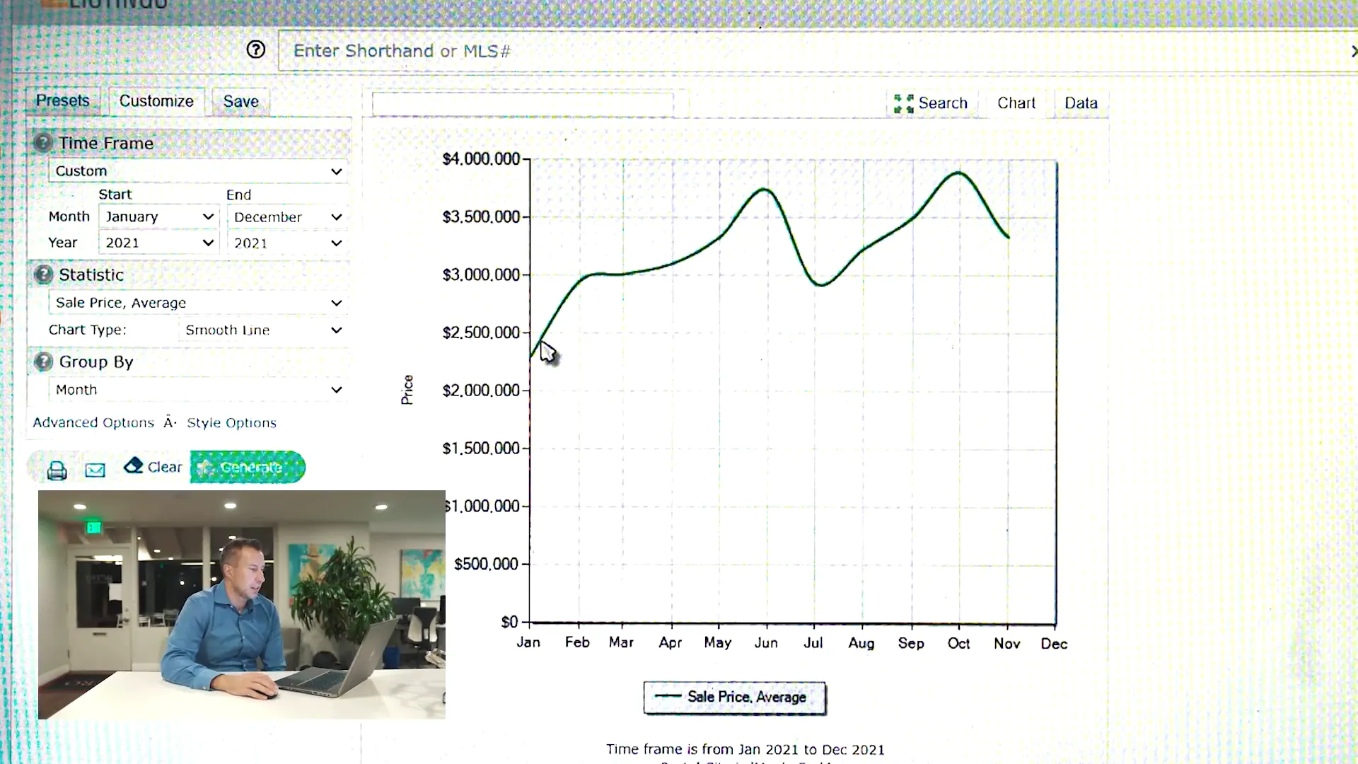 Current price trends in Menlo Park real estate