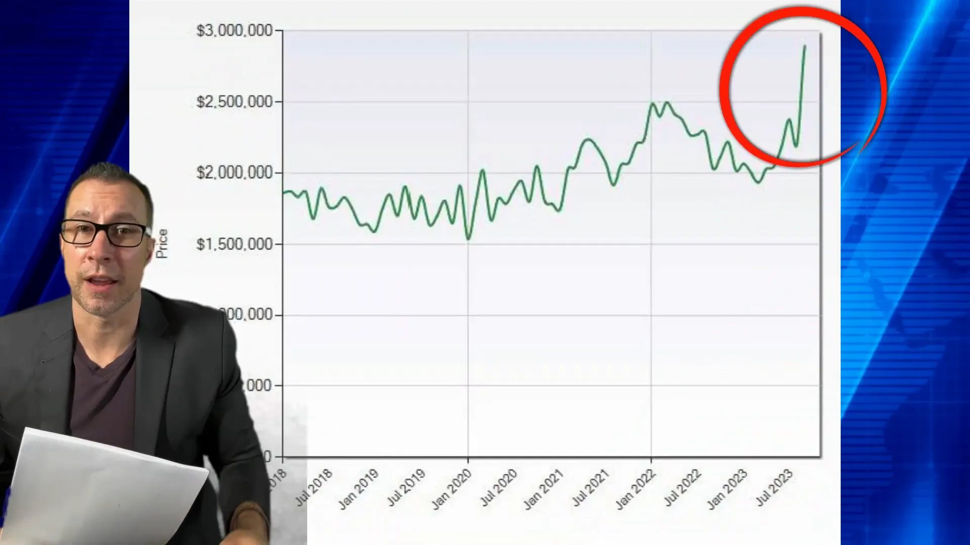 Pricing comparison between Redwood City and Palo Alto